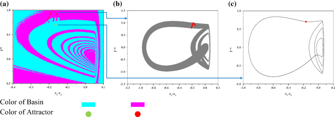 figure 16