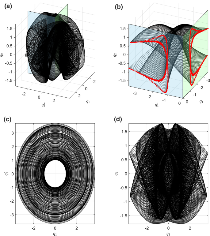 figure 16