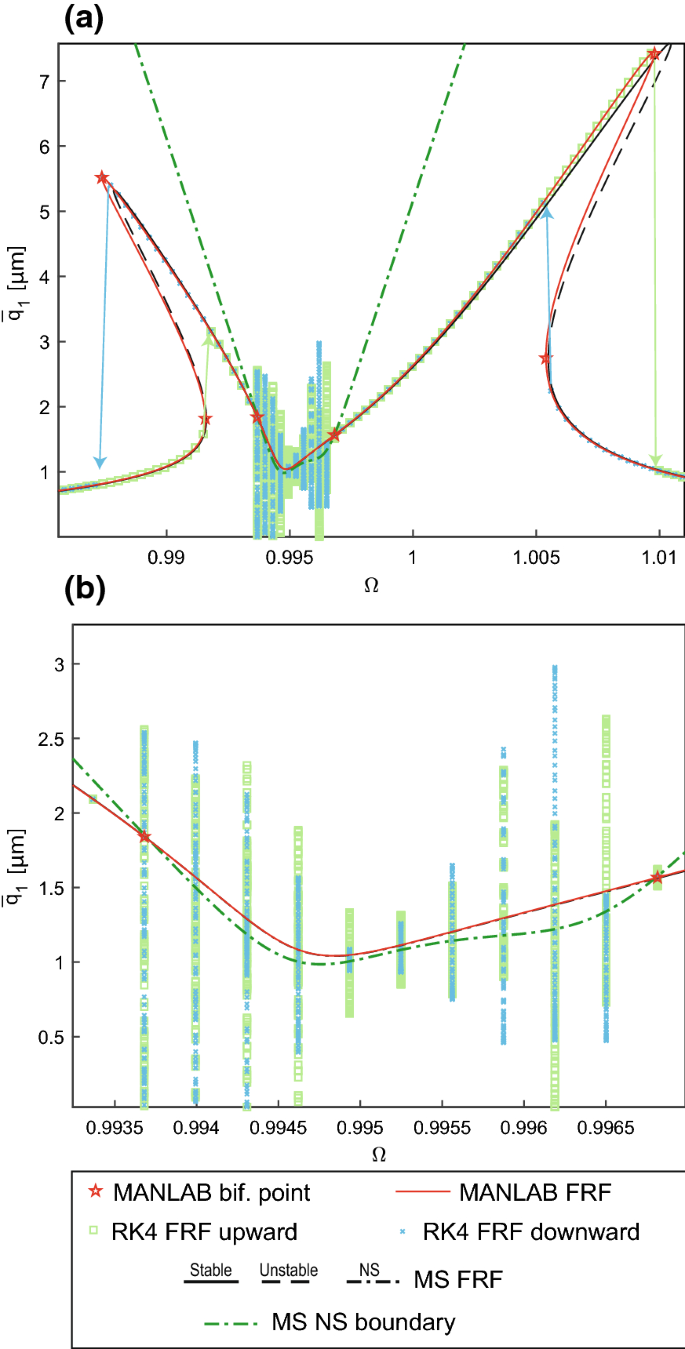 figure 17