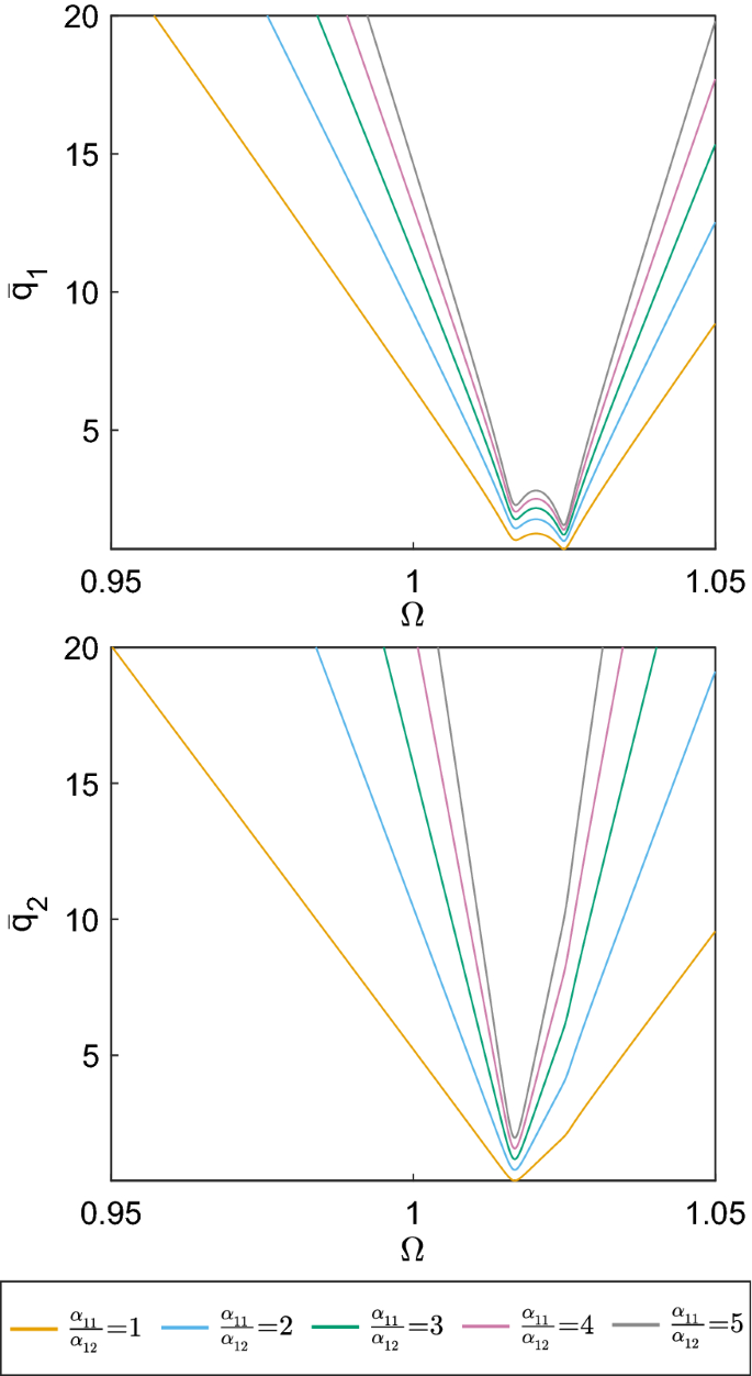 figure 24