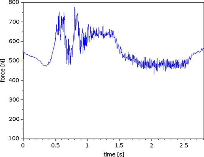 figure 19