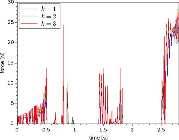 figure 20