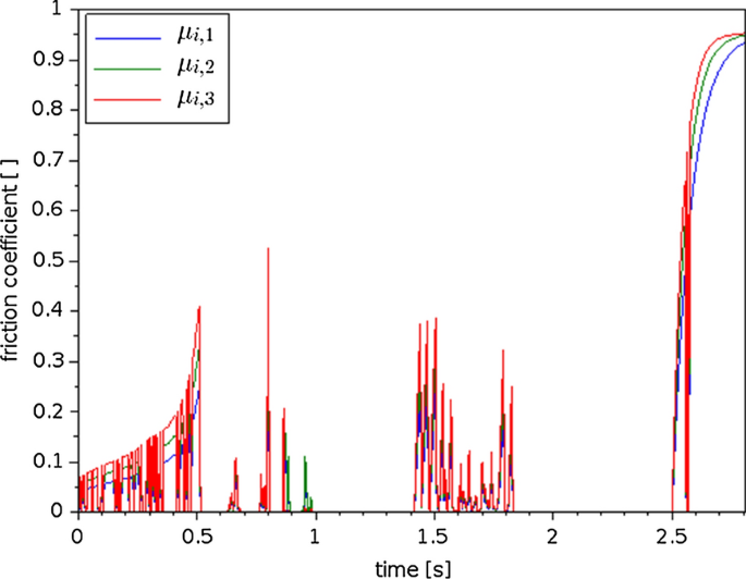 figure 21