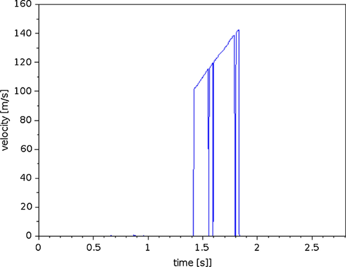 figure 23