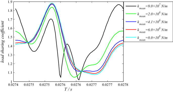 figure 23