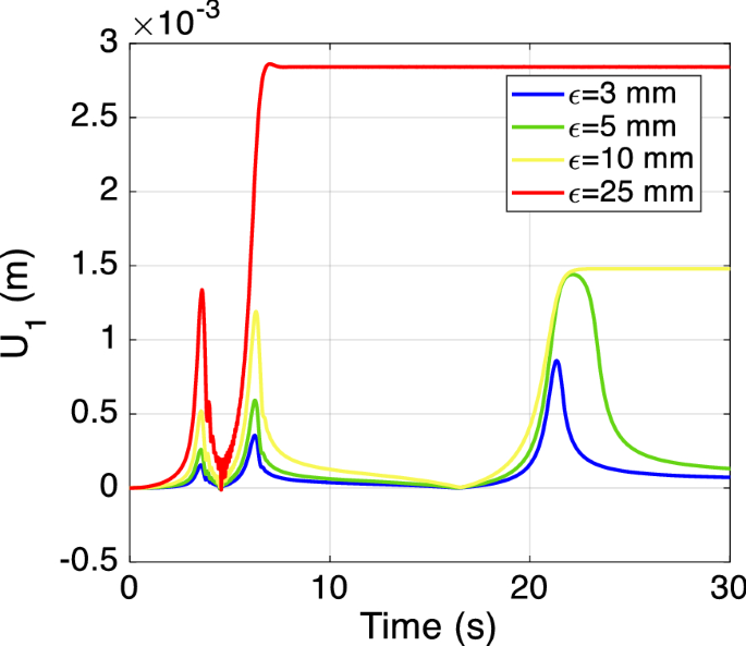 figure 21