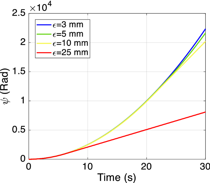 figure 23