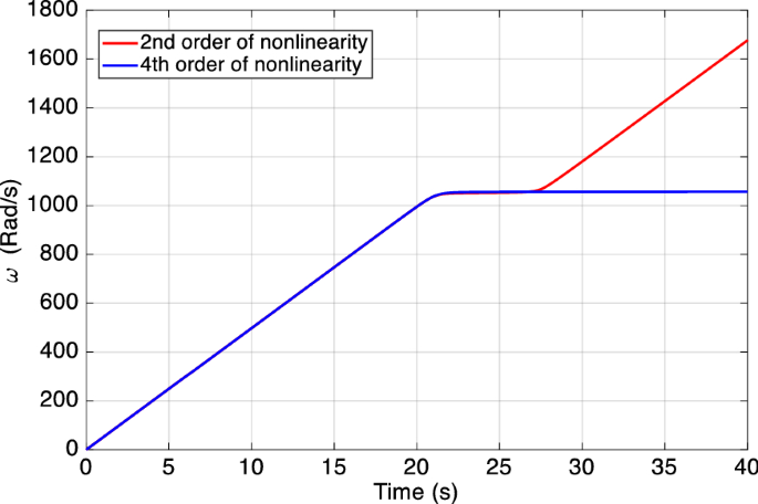 figure 34