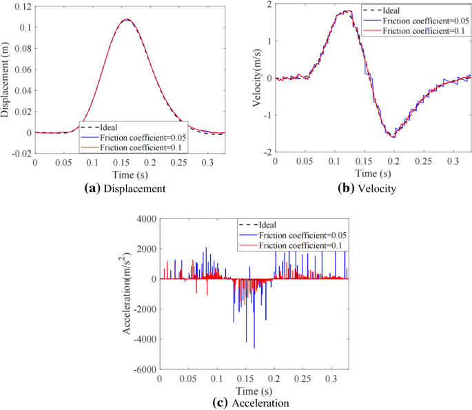 figure 20