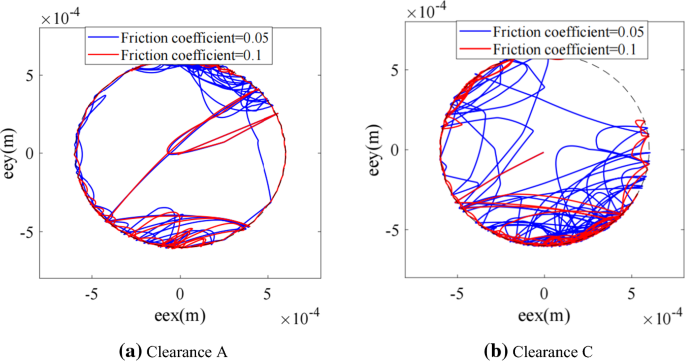 figure 22