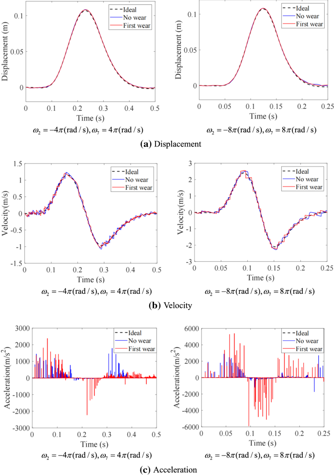 figure 23