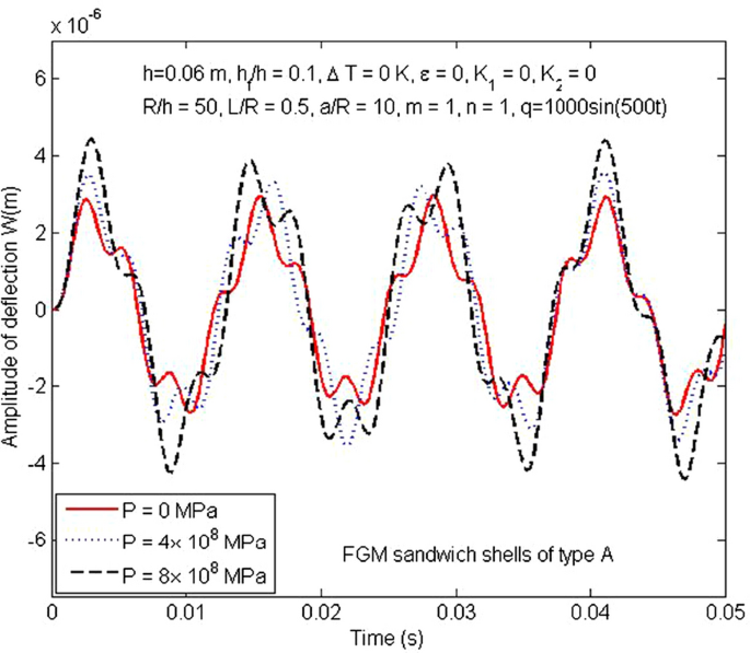 figure 25