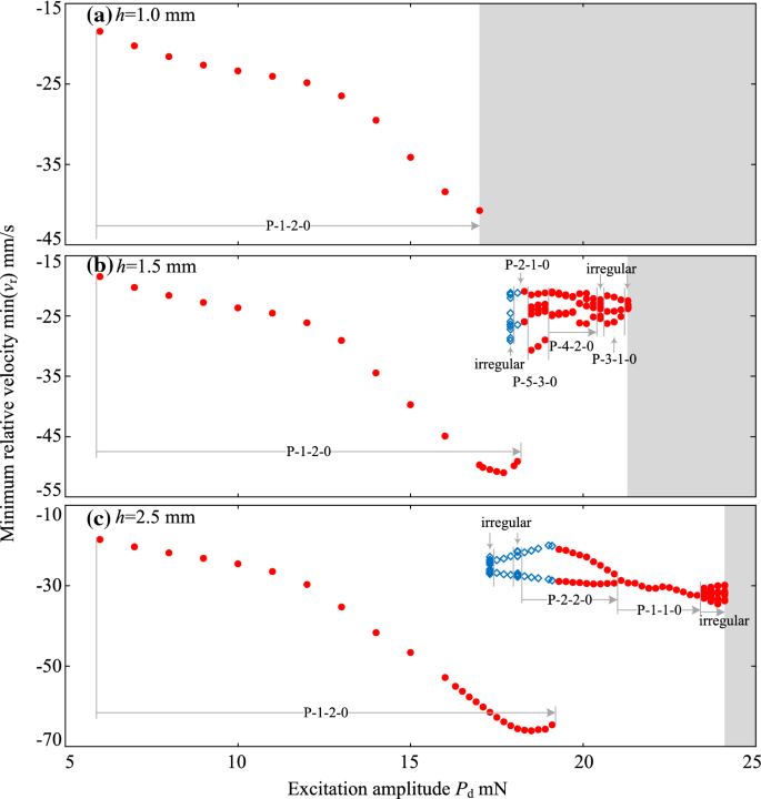 figure 18