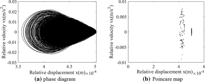 figure 23