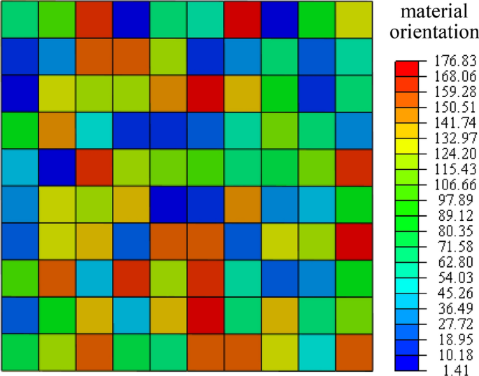 INTJ Compatibility Chart