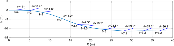 figure 21