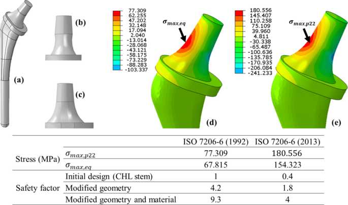 a-numerical-study-on-fatigue-design-of-ti-6al-4v-total-hip-stem-infinite-life-and-damage-tolerance-approaches-using-xfempn-vcct-meccanica