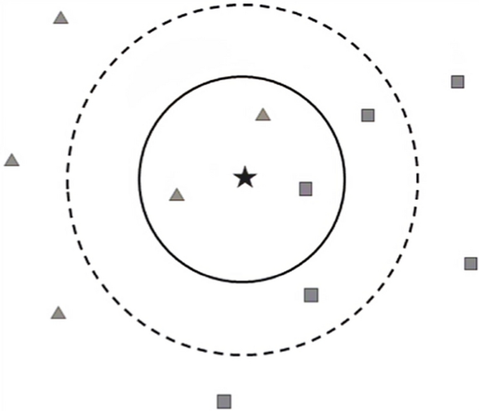 figure 16