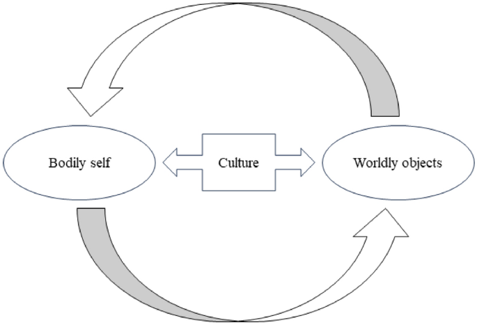 The Evolution of Symbolic Thought: At the Intersection of Schizophrenia ...