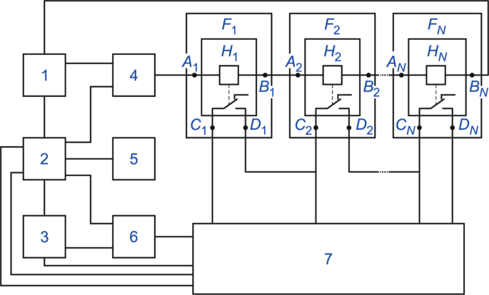 Search method for group-wise batch inspection | Measurement Techniques ...