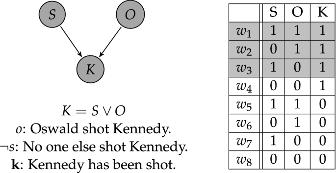 figure b