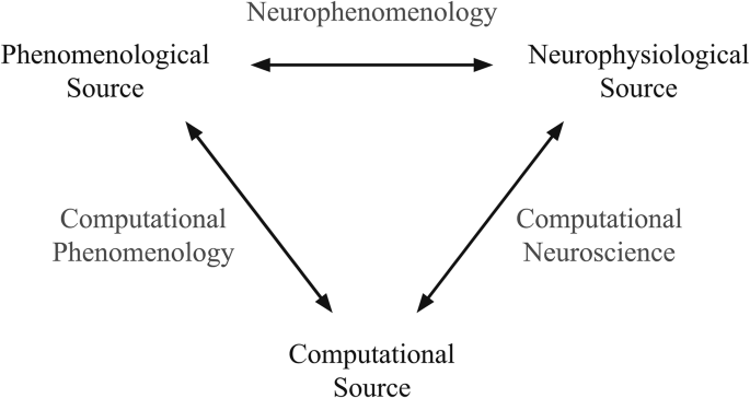 An Alternative to Cognitivism: Computational Phenomenology for 