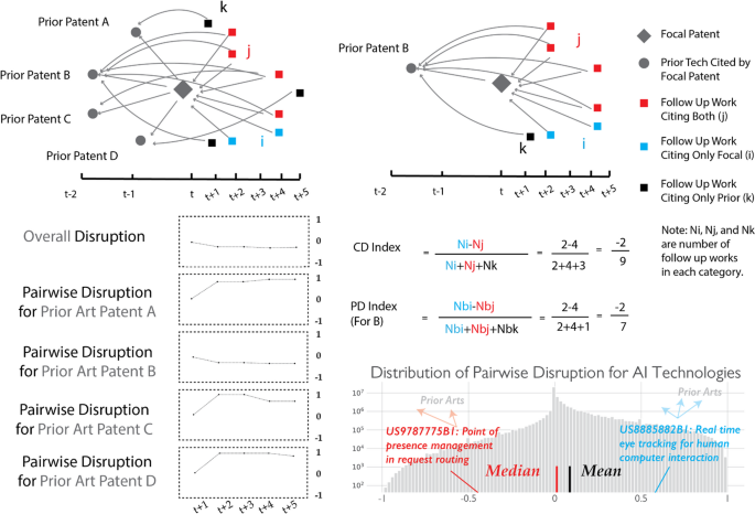 Pic Disruption Decreasing Disruption and Increasing Concentration of Artificial ...