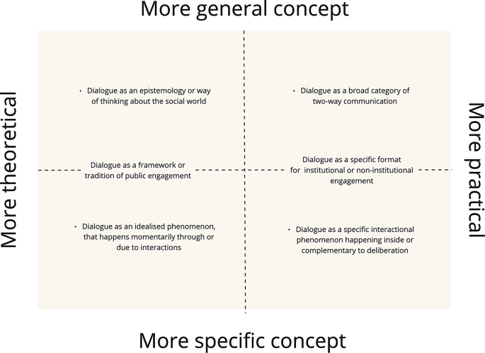 What is “Dialogue” in Public Engagement with Science and Technology ...