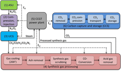 figure 20