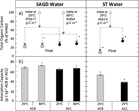 Using Activated Biochar For Greenhouse Gas Mitigation And Industrial Water Treatment Springerlink