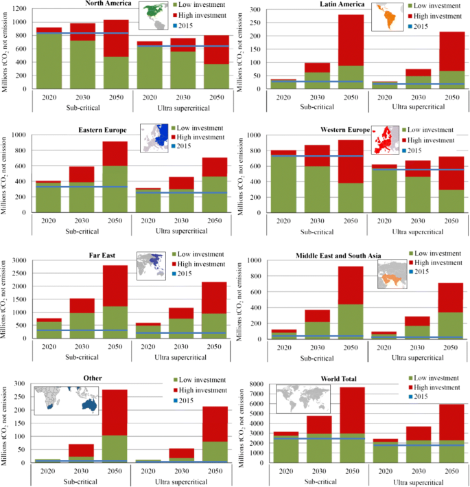 Nuclear Energy Policy Wikipedia