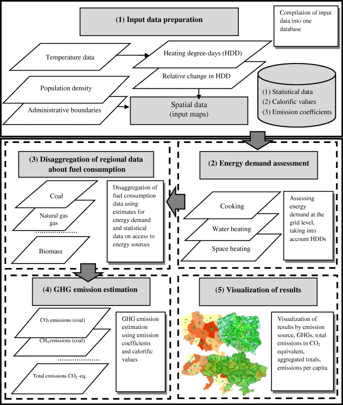 High Resolution Spatial Distribution Of Greenhouse Gas Emissions In The Residential Sector Springerlink