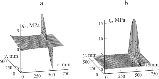 figure 8