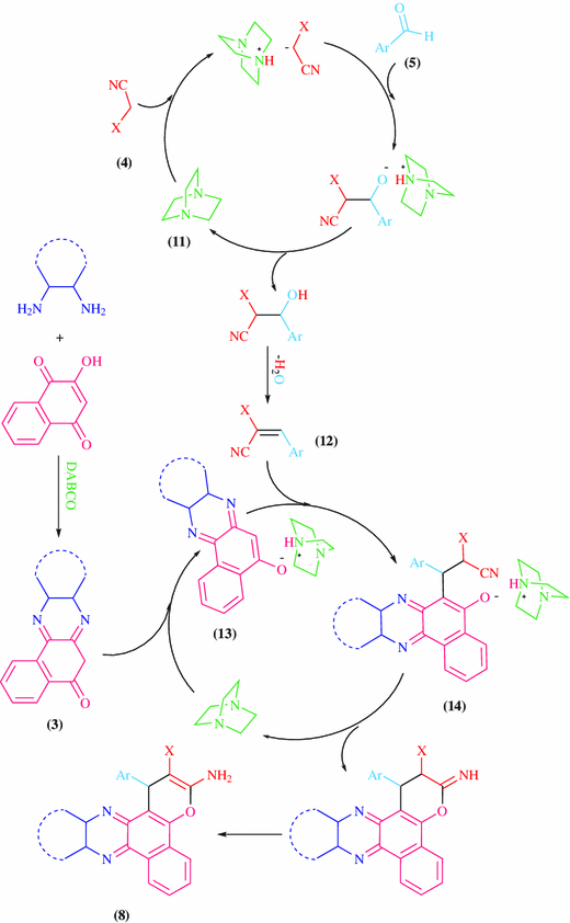 scheme 5