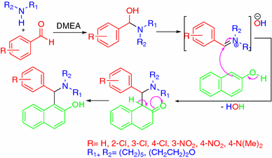 scheme 2