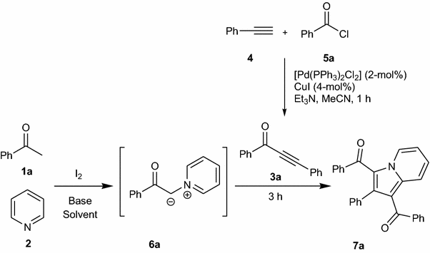 figure b