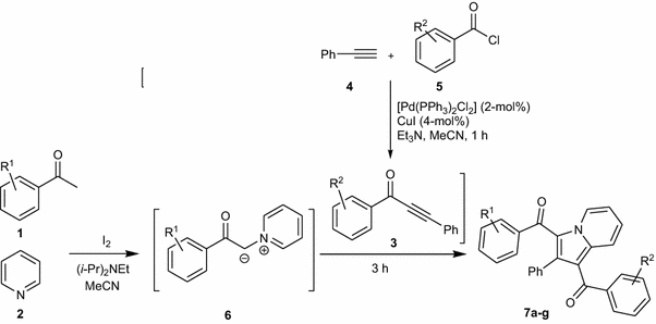 figure c