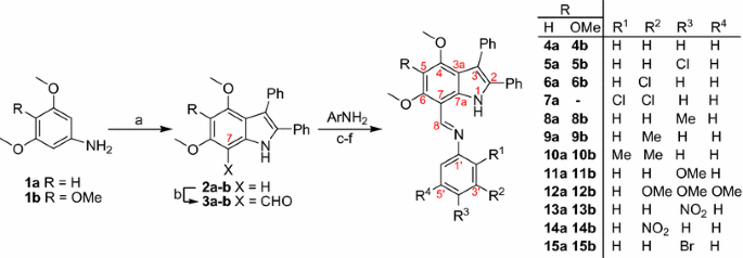 An Efficient Protocol For The Synthesis Of Highly Sensitive Indole Imines Utilizing Green Chemistry Optimization Of Reaction Conditions Springerlink