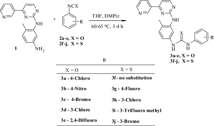 Synthesis Spectral Characterization Docking Studies And Biological Activity Of Urea Thiourea Sulfonamide And Carbamate Derivatives Of Imatinib Intermediate Springerlink Synthesis Spectral Characterization Docking Studies And Biological Activity Of Urea Thiourea Sulfonamide And Carbamate Derivatives Of Imatinib Intermediate Springerlink
