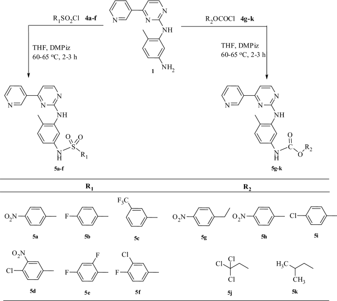 Synthesis Spectral Characterization Docking Studies And Biological Activity Of Urea Thiourea Sulfonamide And Carbamate Derivatives Of Imatinib Intermediate Springerlink Synthesis Spectral Characterization Docking Studies And Biological Activity Of Urea Thiourea Sulfonamide And Carbamate Derivatives Of Imatinib Intermediate Springerlink
