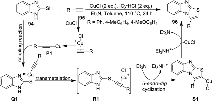 scheme 35