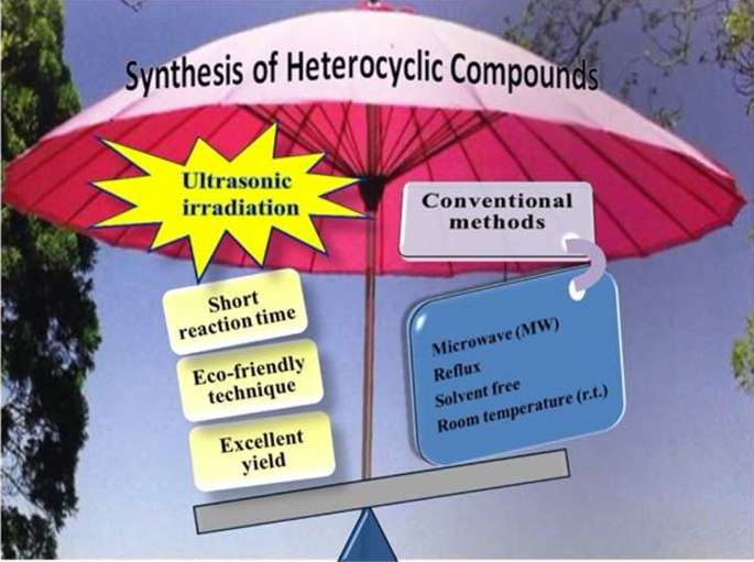 ultrasonic umbrella
