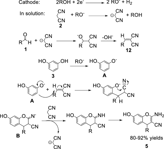 scheme 132