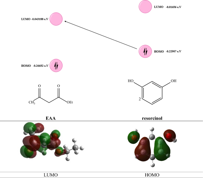 Fe 3 O 4 C Oso 3 H As An Efficient Recyclable Magnetic Nanocatalyst In Pechmann Condensation Green Synthesis Characterization And Theoretical Study Springerlink
