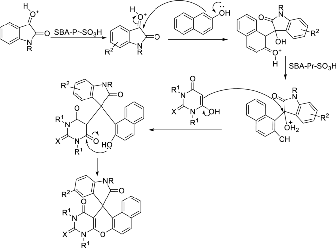 scheme 32