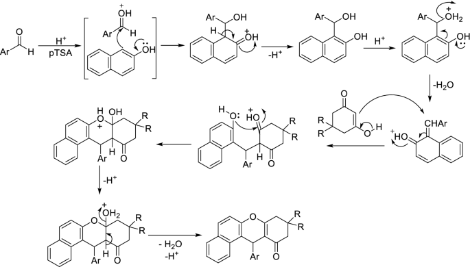 scheme 4