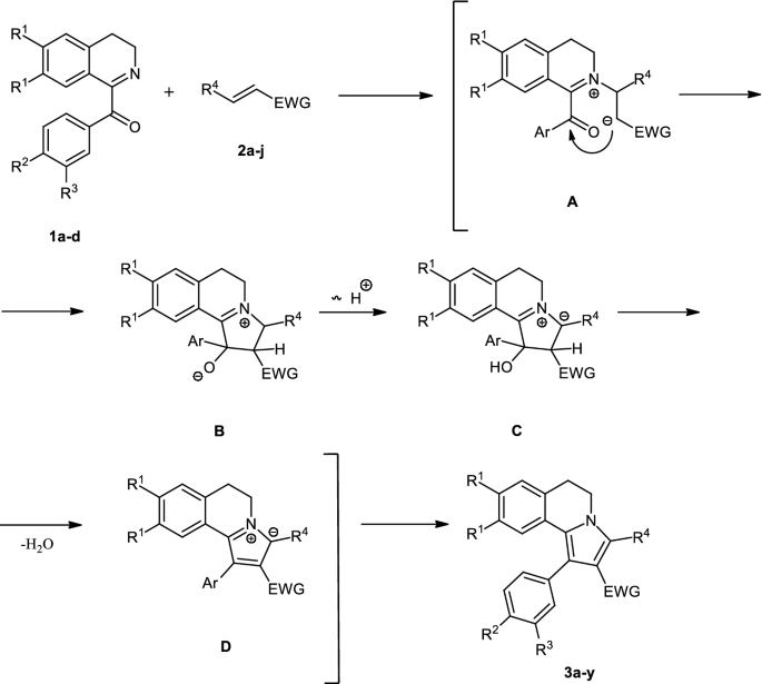 scheme 2