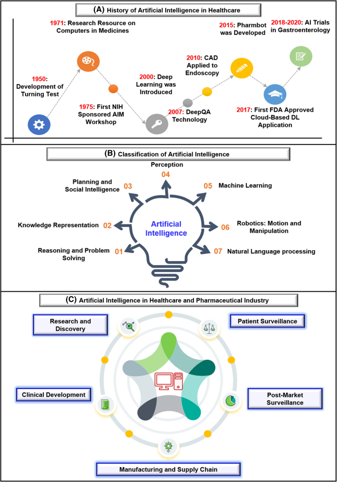 Protein Sequencing with Artificial Intelligence: Machine Learning