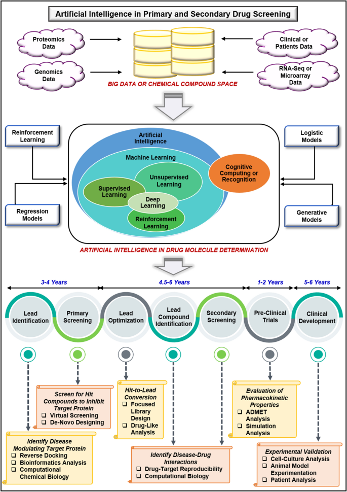 Knowledge Gaps in Generating Cell-Based Drug Delivery Systems and a  Possible Meeting with Artificial Intelligence