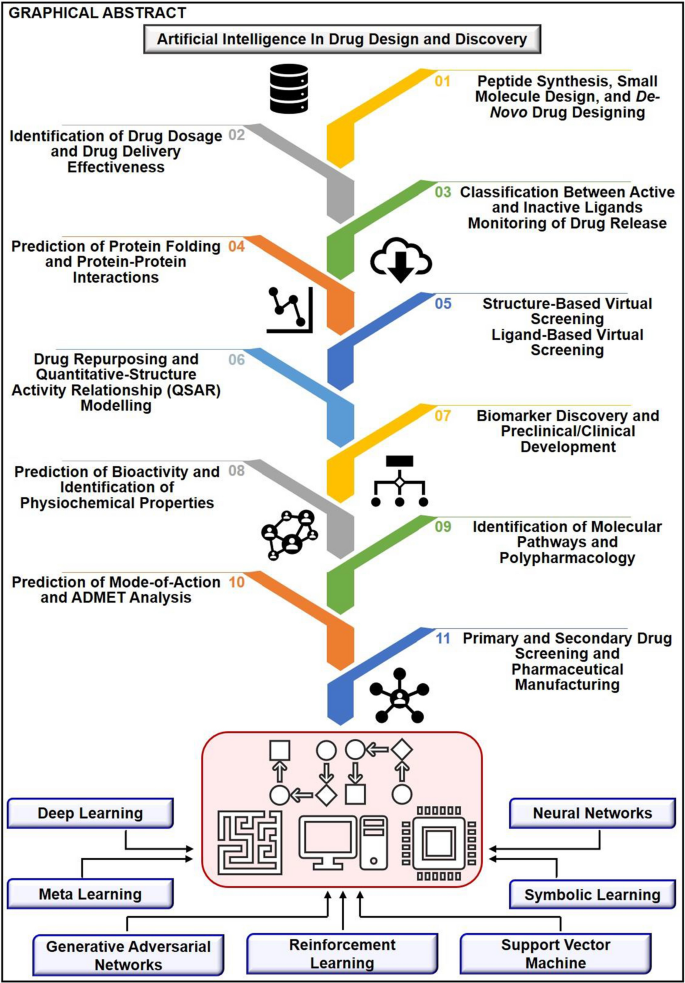 PDF) Machine learning. an Artificial Intelligence approach. Volume 2